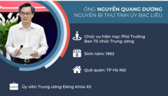 6 Bí thư Tỉnh ủy được điều động, luân chuyển về Trung ương