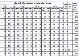 Choáng với bảng điểm toàn 9, 10 của những 'siêu nhân' thi lớp 6 trường Ams