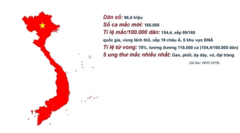 80% số ca ung thư ở Việt Nam bắt nguồn từ nguyên nhân nào?