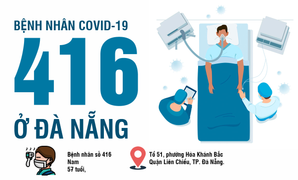 Infographic: Toàn bộ thông tin bệnh nhân 416 mắc COVID-19 ở Đà Nẵng