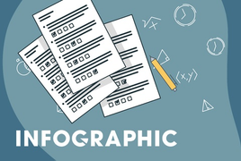 Những con số đáng chú ý về kỳ thi tốt nghiệp THPT 2020 trong dịch COVID-19