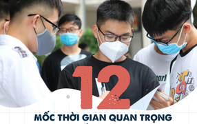 Infographic: 12 mốc thời gian quan trọng sau thi tốt nghiệp THPT 