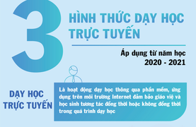 3 phương án học trực tuyến mới cho năm học 2020-2021 