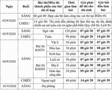 Lịch thi chi tiết kỳ thi tốt nghiệp THPT đợt 2