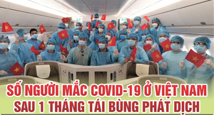 Infographic: 547 người mắc COVID-19 sau một tháng tái bùng phát dịch