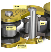 Bộ xích xe máy làm từ kim cương không cần bôi trơn 