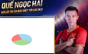 Quế Ngọc Hải quảng cáo vi phạm bản quyền hình ảnh ĐTVN, CLB Viettel lên tiếng