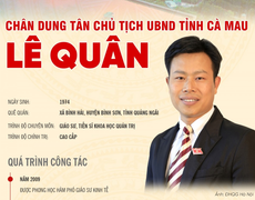 Chân dung tân Chủ tịch UBND tỉnh Cà Mau 