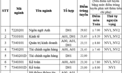 Điểm chuẩn Học viện Tài chính có thể tăng từ 0,5 đến 3 điểm