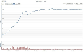 Nữ doanh nhân làm chủ tịch 2 công ty họ FLC