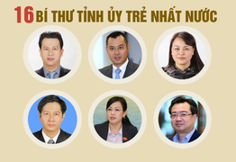 Infographic: Chân dung 16 Bí thư Tỉnh ủy thế hệ 7X