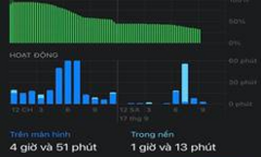 Những lưu ý khi nâng cấp phiên bản iOS 14 để tránh nóng máy, hao pin
