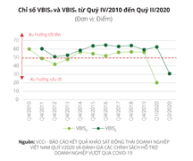 Nhiều doanh nghiệp có tâm lý tiêu cực trong triển vọng kinh doanh