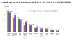 Với 5G, Việt Nam có thể thành trung tâm công nghệ khu vực