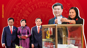 Nhìn lại các Đại hội Đảng bộ trực thuộc Trung ương qua những con số