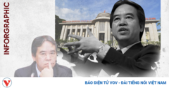 Infographic: Sự nghiệp chính trị của Trưởng Ban Kinh tế TƯ Nguyễn Văn Bình
