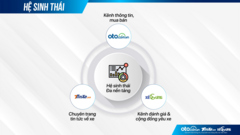 Kinh doanh xe hơi trực tuyến: Người bán lời - người mua lợi