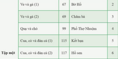 Giáo viên: 'Sách Tiếng Việt 1 bộ Cánh diều được chỉnh sửa chưa trọn vẹn'