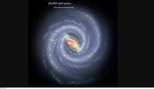 Bất ngờ với 'tuổi thơ dữ dội' của Dải Ngân hà