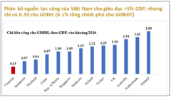 Đại diện Ngân hàng Thế giới: 'Quản trị đại học ở Việt Nam còn manh mún, rời rạc'
