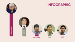 Infographic: 5 vụ án trọng điểm sắp đưa ra xét xử