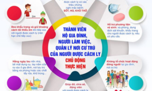 Xem xét trách nhiệm của Vietnam Airlines việc quản lý khu cách ly 