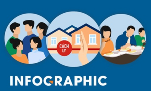 Người làm lây lan dịch bệnh bị xử phạt thế nào?