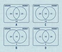 Bài toán của học sinh lớp 6 khiến phụ huynh chịu thua