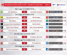 Vòng 11 Bundesliga 20/21: RB Leipzig, M’Gladback đem sự chú ý tới bóng đá Đức