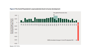Sốc trước sự phát triển loài người năm 2020 qua một bức ảnh