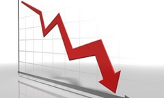 Chứng khoán 17/12: Sắc đỏ bao trùm, VN-Index mất hơn 10 điểm