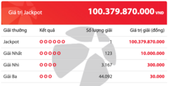 Một người tại TP.HCM trúng Jackpot hơn 100 tỷ đồng trong ngày đầu năm 2021