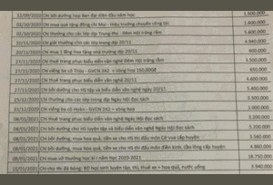 Nửa năm học tiêu 72 triệu đồng quỹ lớp, phụ huynh đòi bỏ ban cha mẹ học sinh