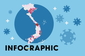 Infographic: 365 ngày chống dịch COVID-19 ở Việt Nam