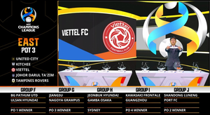 Bốc thăm Champions League: Viettel cùng bảng với Á quân giải Hàn Quốc
