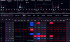 Lần đầu trong lịch sử toàn bộ bluechip giảm sàn, VN-Index rơi gần 74 điểm