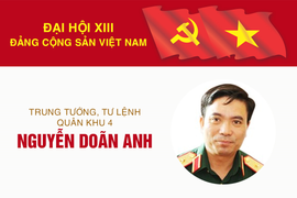 Infographic: Sự nghiệp Tư lệnh Quân khu 4 Nguyễn Doãn Anh