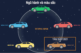 Xông đất năm Tân Sửu, đi xe màu gì cho hợp phong thuỷ?