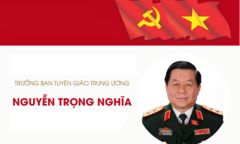 Infographic: Sự nghiệp Trưởng Ban Tuyên giáo Trung ương Nguyễn Trọng Nghĩa