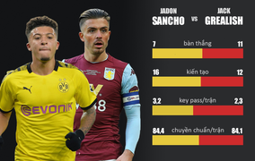 Man Utd đau đầu tìm mảnh ghép hoàn hảo cho hàng công