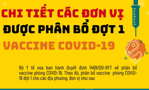 Chi tiết các địa phương, bệnh viện được phân bổ vaccine COVID-19 đợt 1