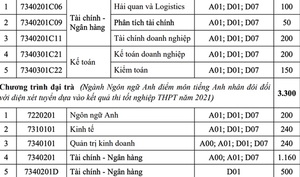 Học viện Tài chính dành 50% chỉ tiêu xét tuyển thí sinh học lực giỏi THPT