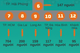 Bao nhiêu người Việt Nam tiêm vaccine phòng COVID-19?