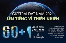 Giờ Trái đất năm 2021: Lên tiếng vì thiên nhiên