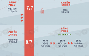 Infographic: Lịch thi tốt nghiệp THPT 2021 thí sinh cần ghi nhớ