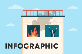 Infographic: Cách thoát khỏi đám cháy ở nhà ống