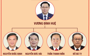Infographic: Bộ máy lãnh đạo Quốc hội Việt Nam sau kiện toàn