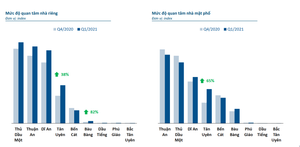 Bất động sản Bình Dương tăng nhiệt sau mỗi đợt COVID-19
