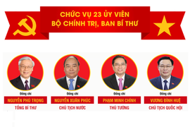Infographic: Chức vụ 23 Ủy viên Bộ Chính trị, Ban Bí thư sau kiện toàn