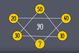 Thử thách IQ: Kiểm tra độ nhạy bén của tư duy với 5 bài toán quy luật dễ mà khó